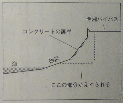 陥没した 図